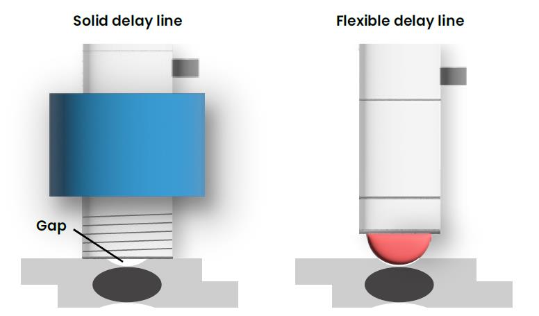 Sử dụng đầu dò Flexible delay line với màng cao su mềm dễ dàng tiếp cận toàn diện trên bề mặt lõm của mối hàn điểm